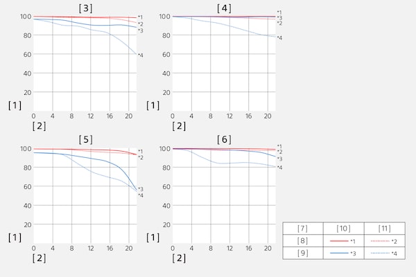 แผนภูมิ MTF (Modulation Transfer Function)