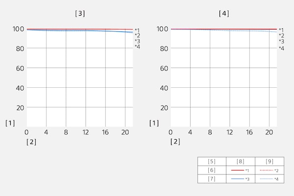 Modulation Transfer Function ของ SEL400F28GM