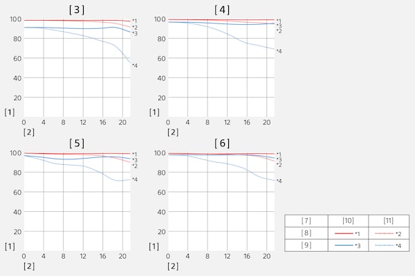 Modulation Transfer Function ของ SEL100F400GM