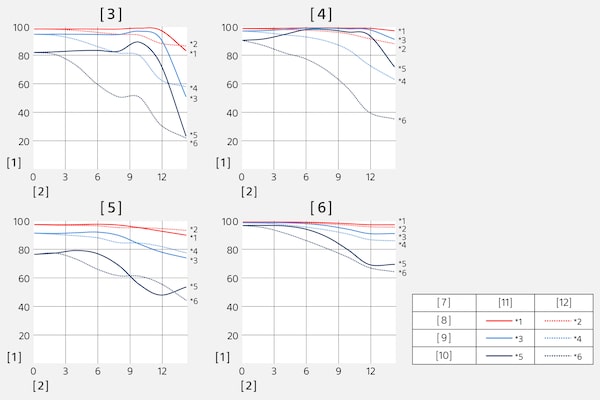 Modulation Transfer Function ของ SEL1670Z