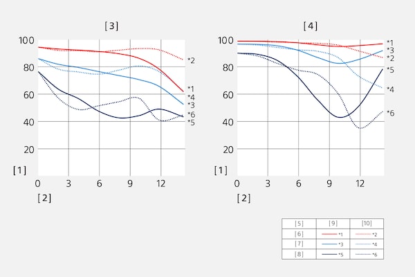 Modulation Transfer Function ของ SEL24F18Z