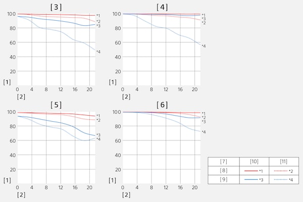 Modulation Transfer Function ของ SEL2470GM