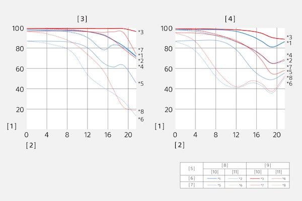 Modulation Transfer Function ของ SEL24240