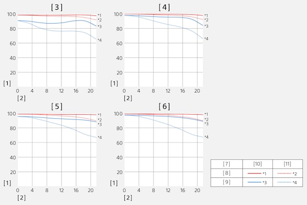 Modulation Transfer Function ของ SEL200600G