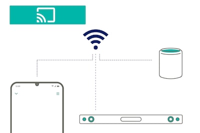 แผนภาพ 360 Reality Audio ที่เชื่อมต่อกับอุปกรณ์ด้วยเครือข่าย Wi-Fi