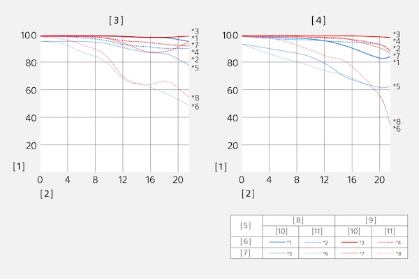 Modulation Transfer Function ของ SEL24105G