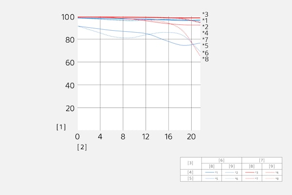 Modulation Transfer Function ของ SEL90M28G