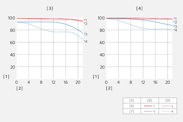 Modulation Transfer Function ของ SEL100F28GM