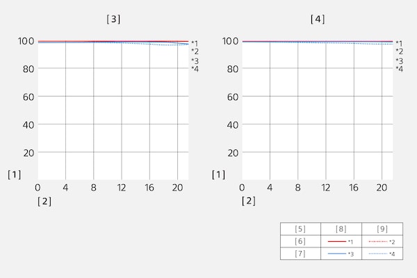 Modulation Transfer Function ของ SEL600F40GM