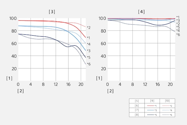 Modulation Transfer Function ของ SEL55F18Z