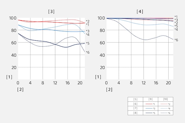 Modulation Transfer Function ของ SEL50F14Z