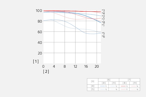 Modulation Transfer Function ของ SEL50M28