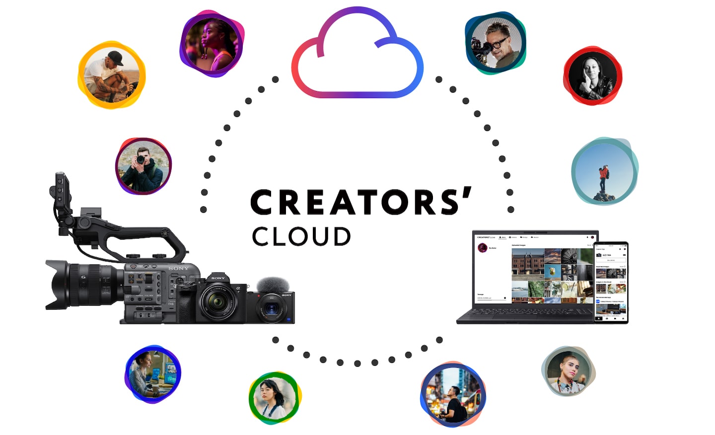 ภาพประกอบที่แสดงโลกของ Creator’s Cloud คลาวด์ กล้อง จอภาพและสมาร์ทโฟนแสดงกระบวนการงานตัดต่อที่เชื่อมต่อกัน มีนักสร้างสรรค์หลากหลายอยู่รอบๆ