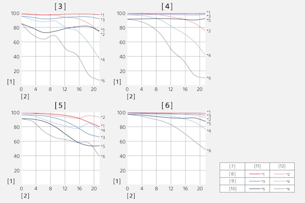 Modulation Transfer Function ของ SEL2470Z