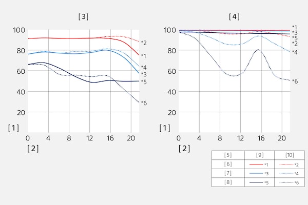 Modulation Transfer Function ของ SEL35F14Z