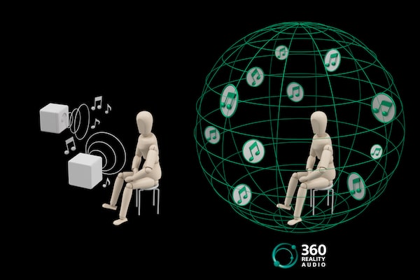 แผนภาพแสดงให้เห็นการทำงานของ 360 Reality Audio