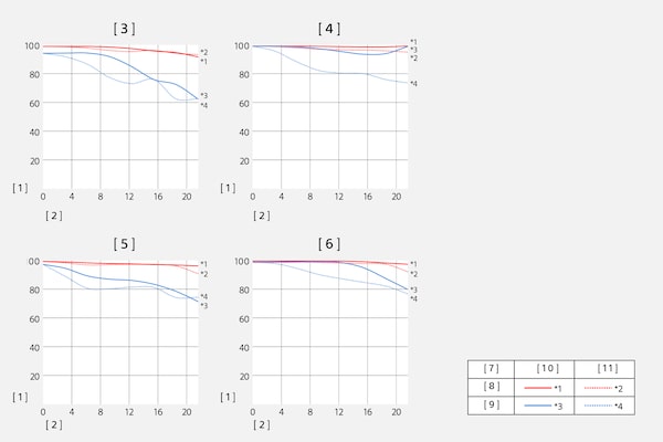 แผนภูมิ MTF (Modulation Transfer Function)