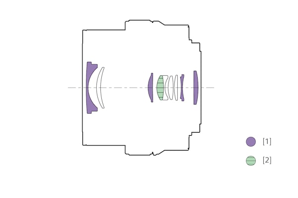 แผนภาพการกำหนดค่าของเลนส์ที่แสดงให้เห็นตำแหน่งของเลนส์ Aspherical และชิ้นกระจก ED