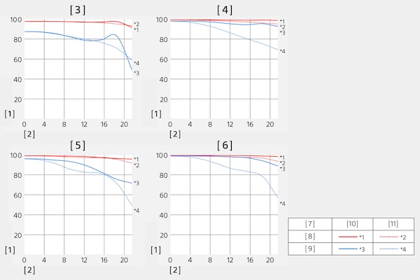 Modulation Transfer Function ของ SEL70200GM