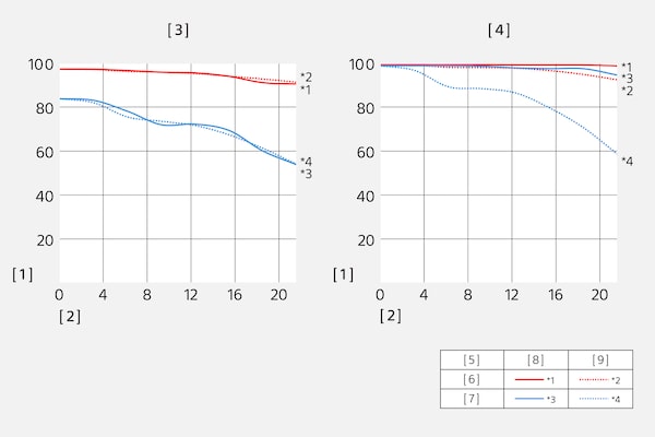 Modulation Transfer Function ของ SEL24F14GM