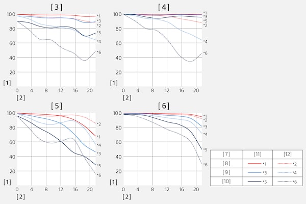 Modulation Transfer Function ของ SEL1635Z